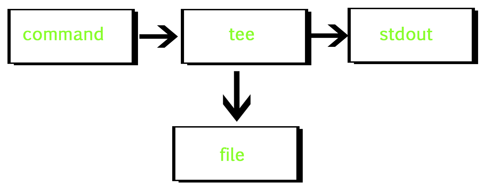 tee