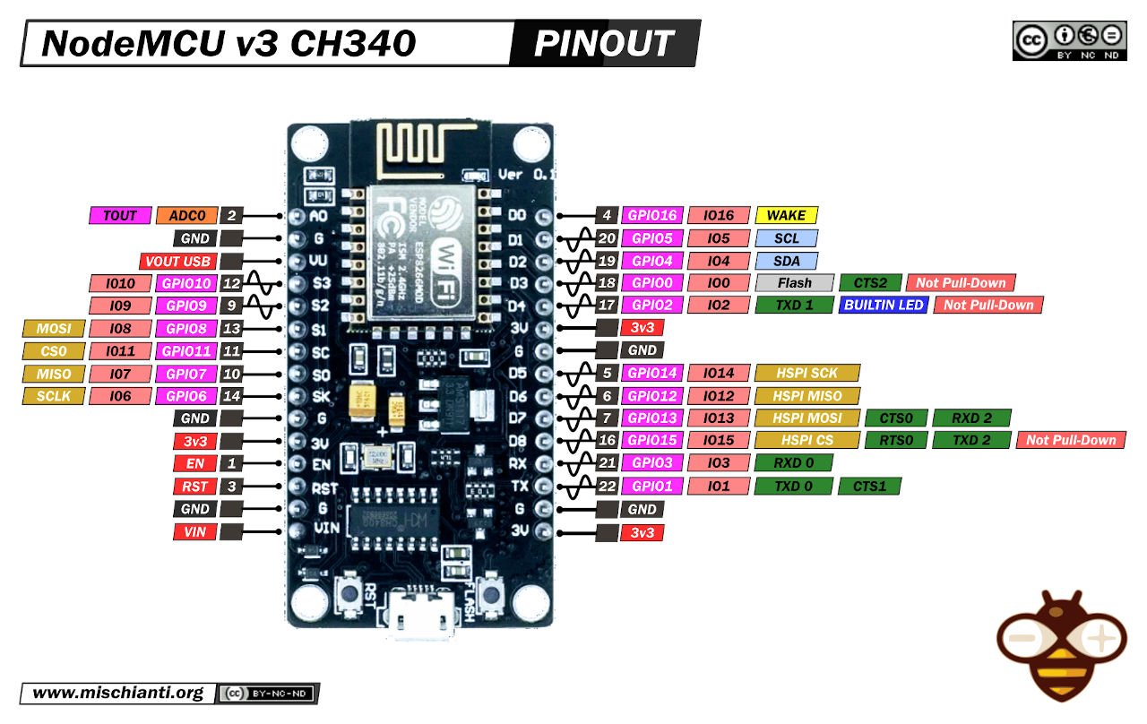 NodeMCU / ESP : Comment l'alimenter correctement