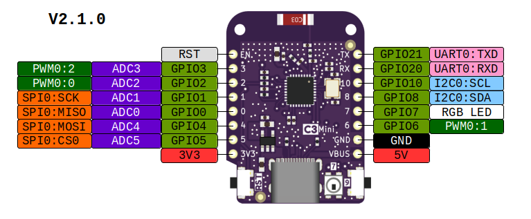 C3 mini v2.1.0 par LOLIN / WEMOS